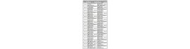 List of the length of the KATANA